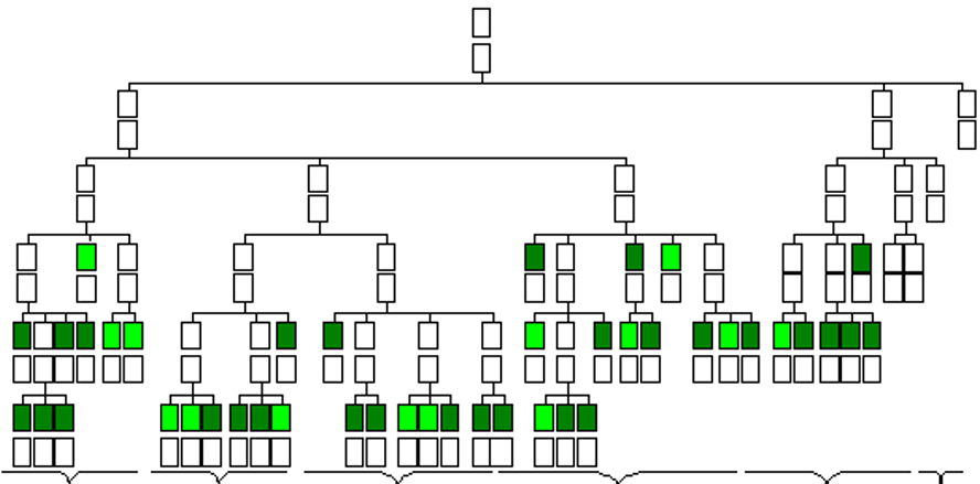 Plant L MSDD — most FRs achieved (green)
